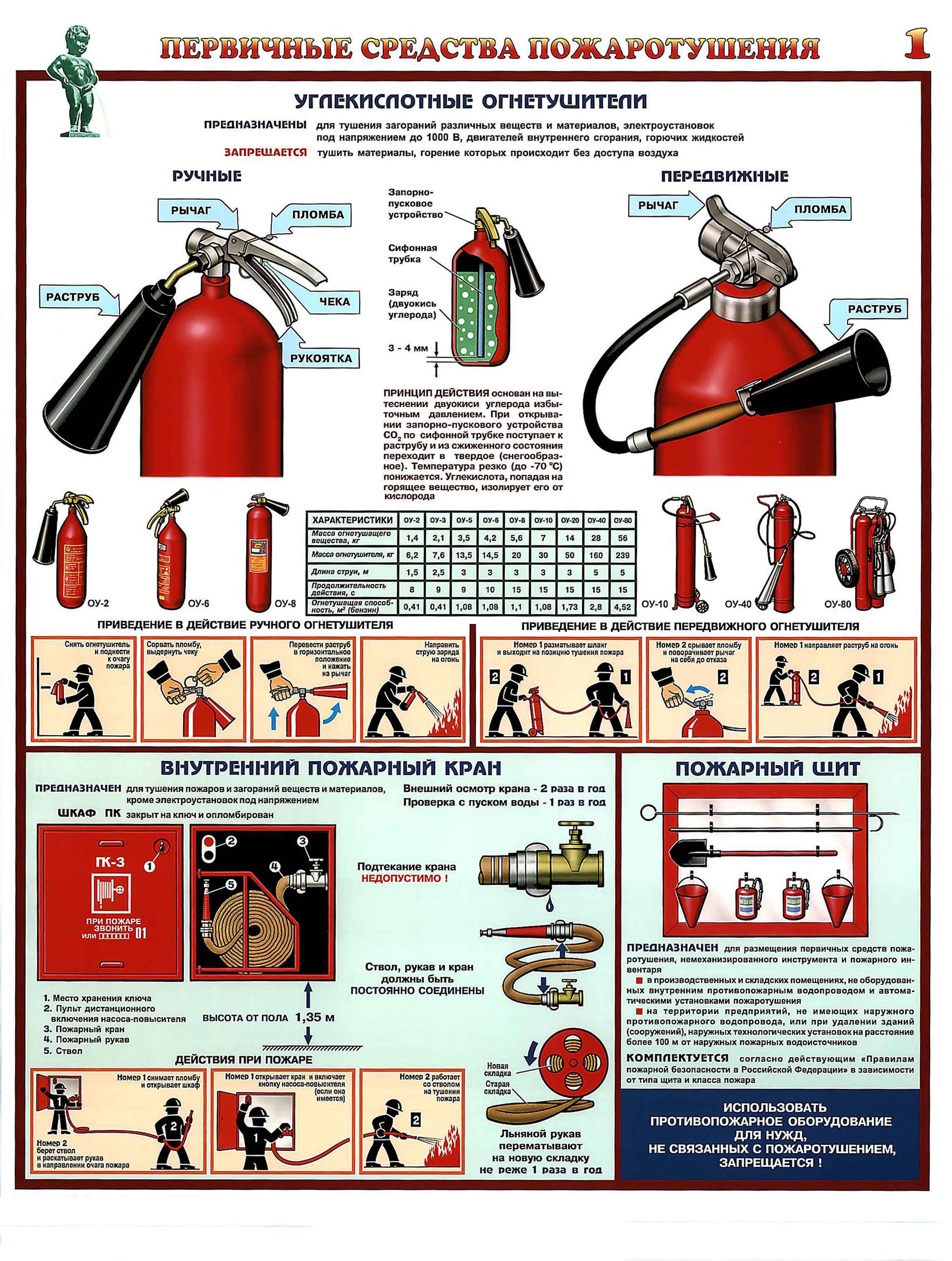 Пожарная безопасность 