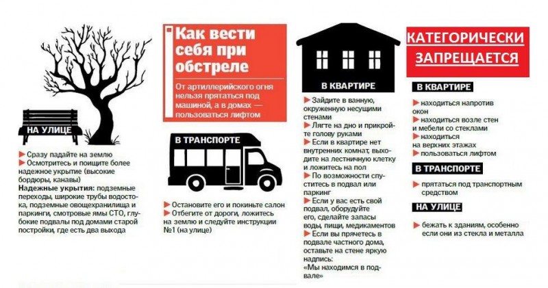 Способы защиты от опасностей, возникающих при военных конфликтах или вследствие этих конфликтов, а также при ЧС природного и техногенного характера