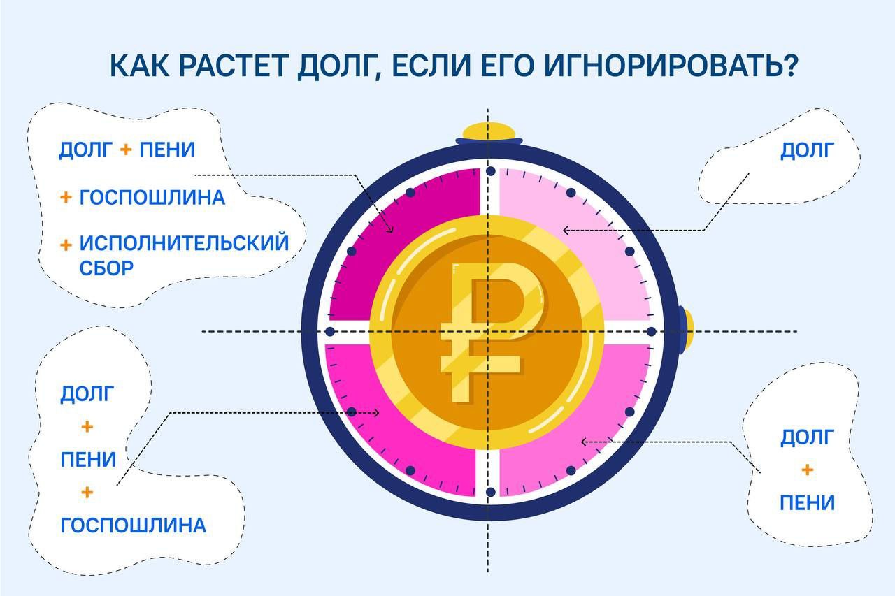 Напоминания о долге - чтобы не переплачивать за ЖКУ