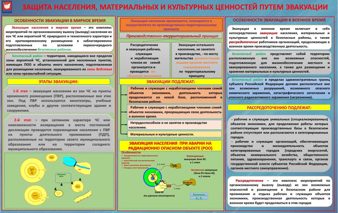 Способы защиты от опасностей, возникающих при военных конфликтах или вследствие этих конфликтов, а также при ЧС природного и техногенного характера