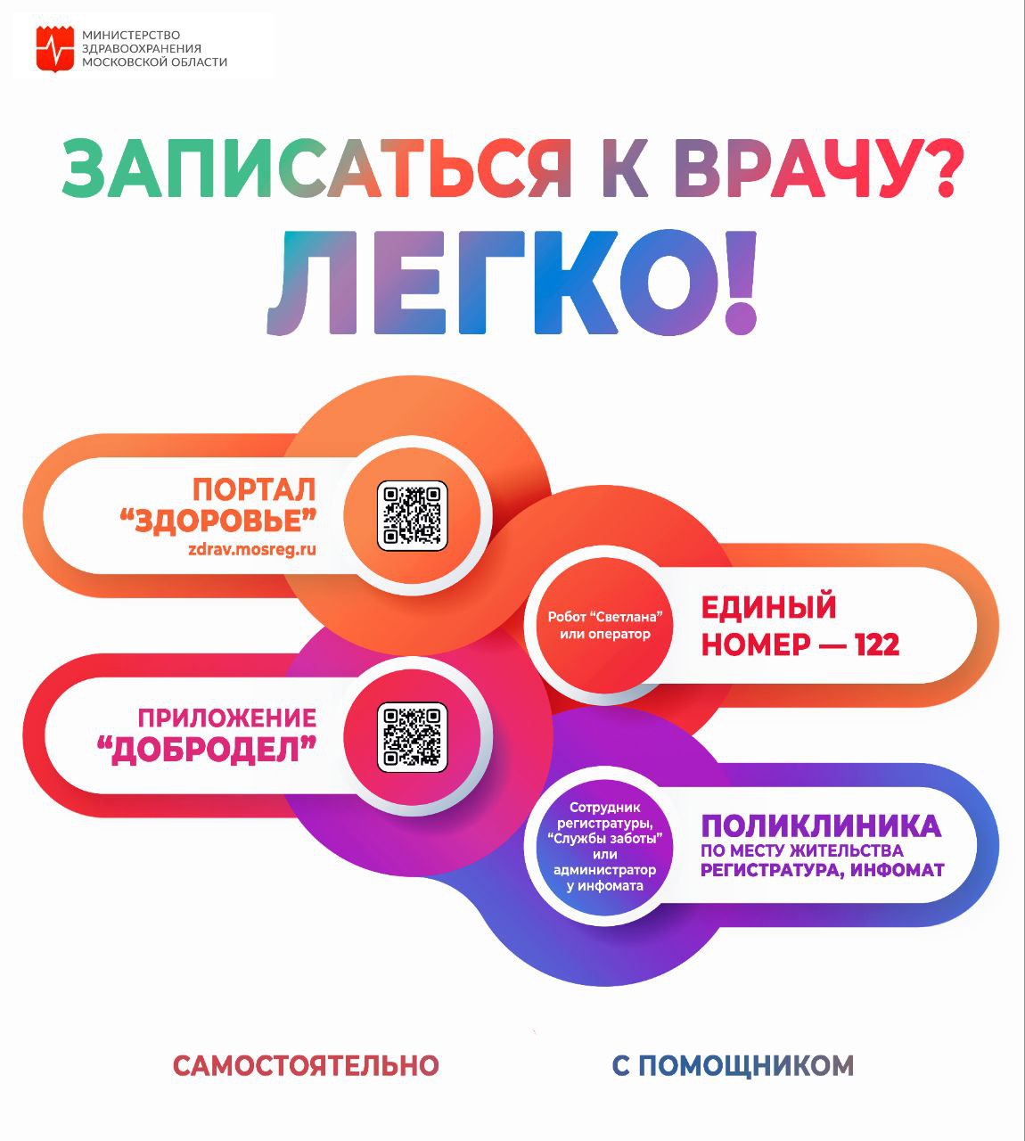 КАК ЗАПИСАТЬСЯ НА ПРИЕМ К ВРАЧУ В МОСКОВСКОЙ ОБЛАСТИ?