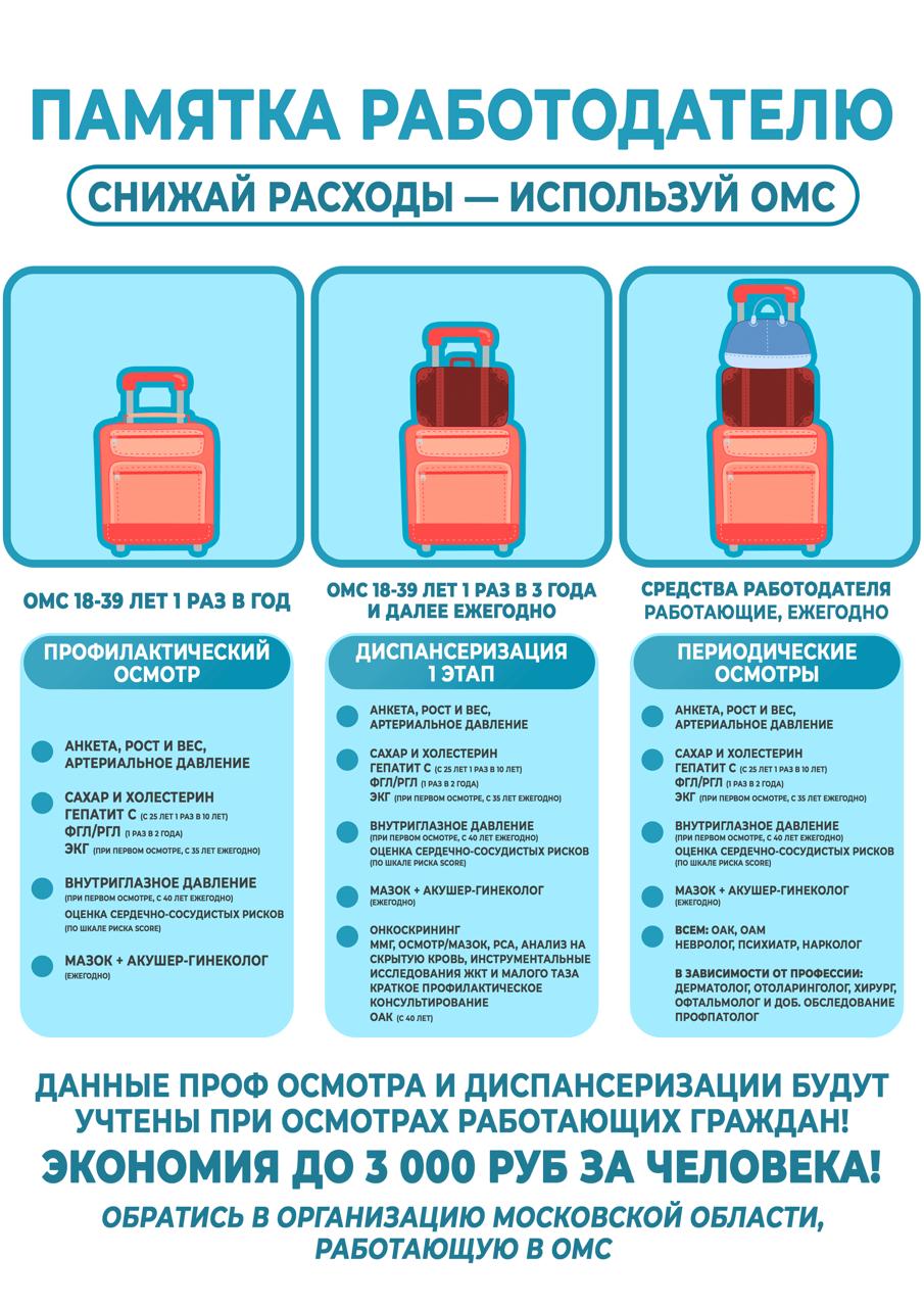 Работодатели, знаете ли вы, что забота о здоровье ваших сотрудников — это не только социальная ответственность, но и прямая выгода?