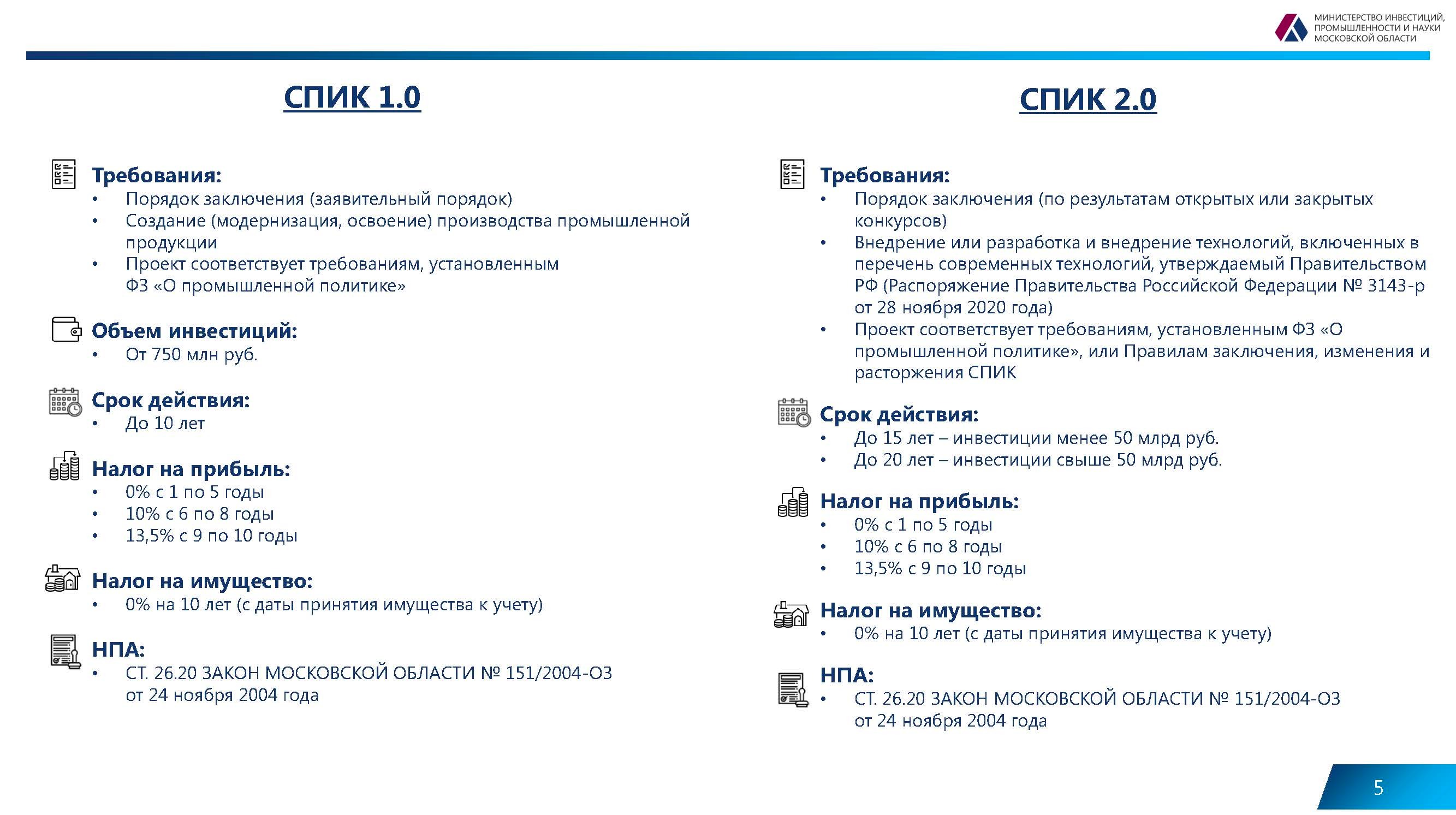 Действующие меры поддержки бизнеса на территории Московской области