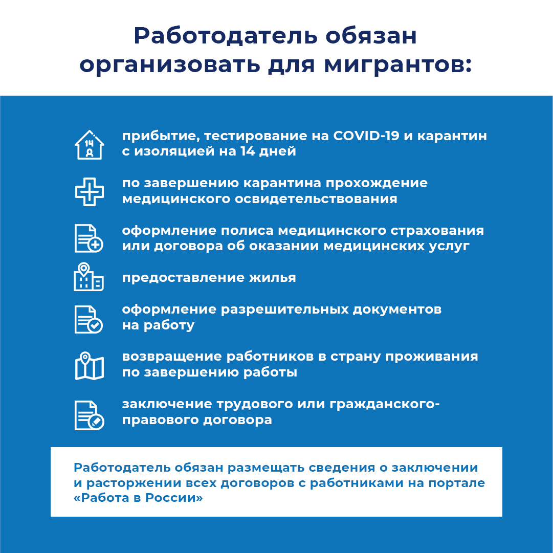 Алгоритм действий по привлечению в экономику Российской Федерации иностранных граждан