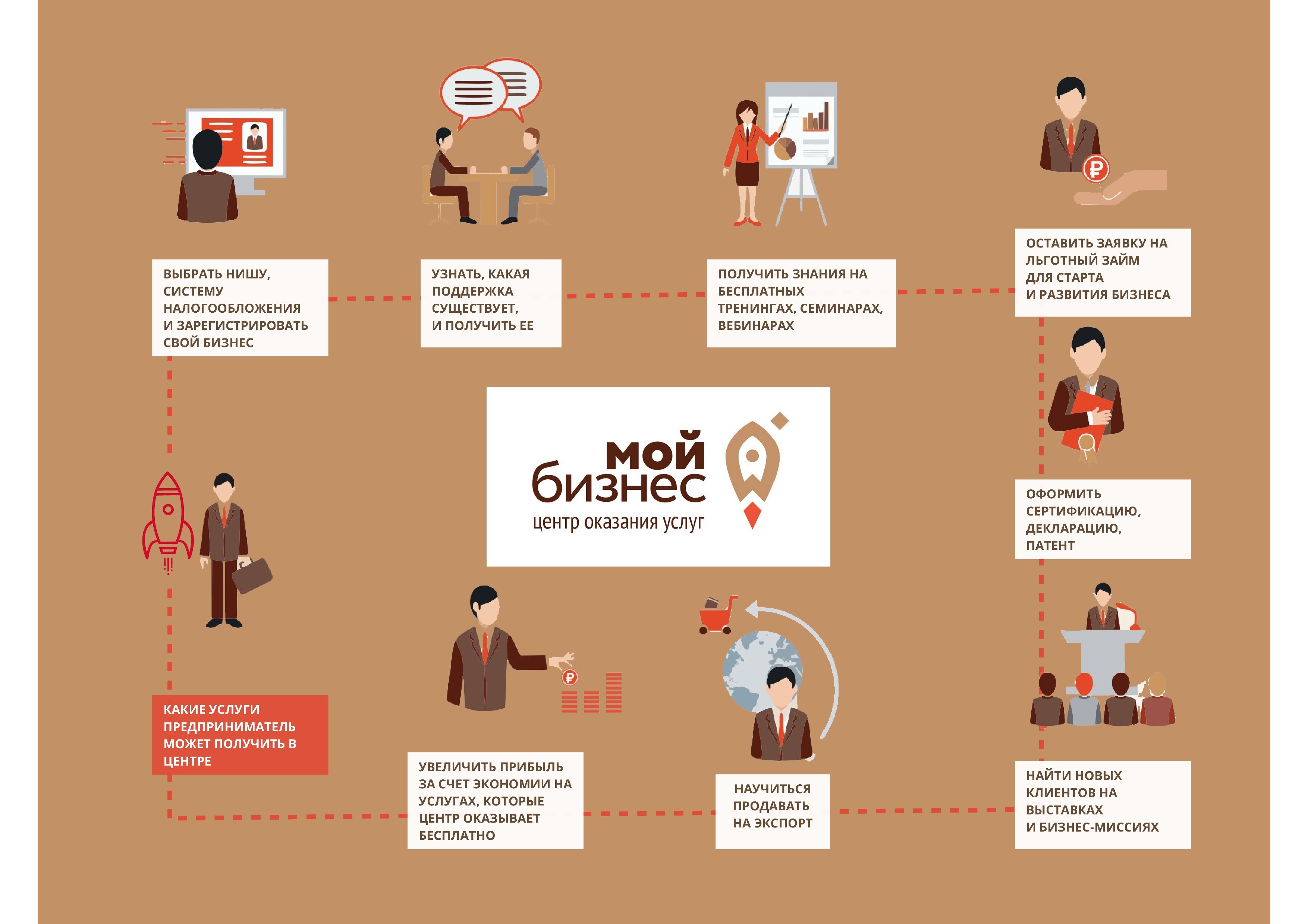 Листовка «Мой бизнес»