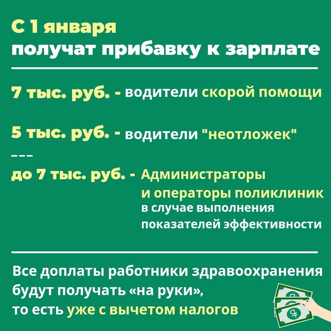 С 1 января подмосковные медики, снимающие жилье, могут ежемесячно получать по 20 тысяч рублей