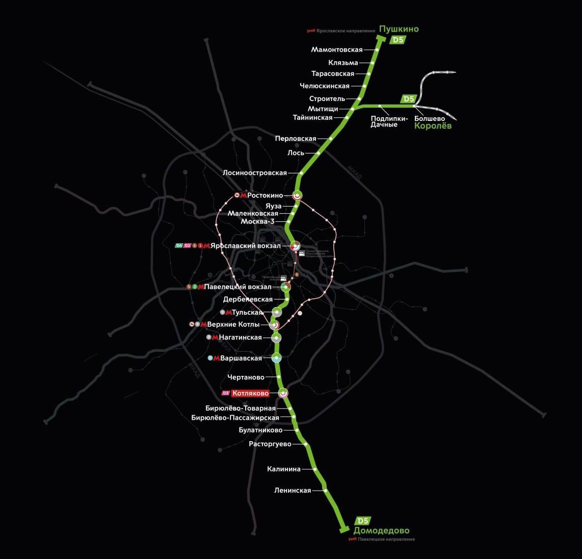 Планируемый маршрут МЦД-5