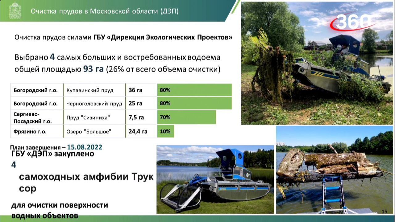 ВКС под председательством губернатора Московской области Андрея Воробьева