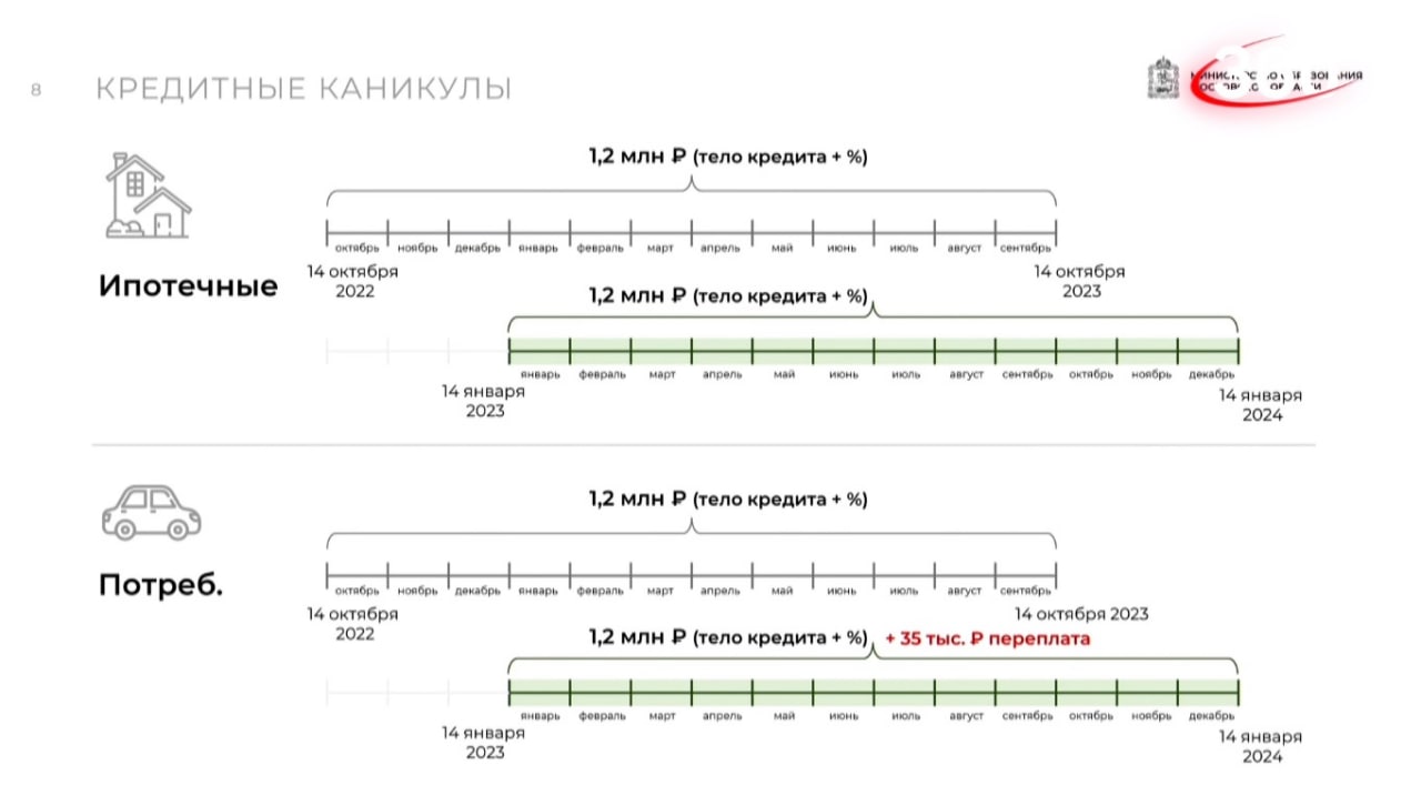 Губернатор Московской области Андрей Воробьев провел совещание в режиме ВКС