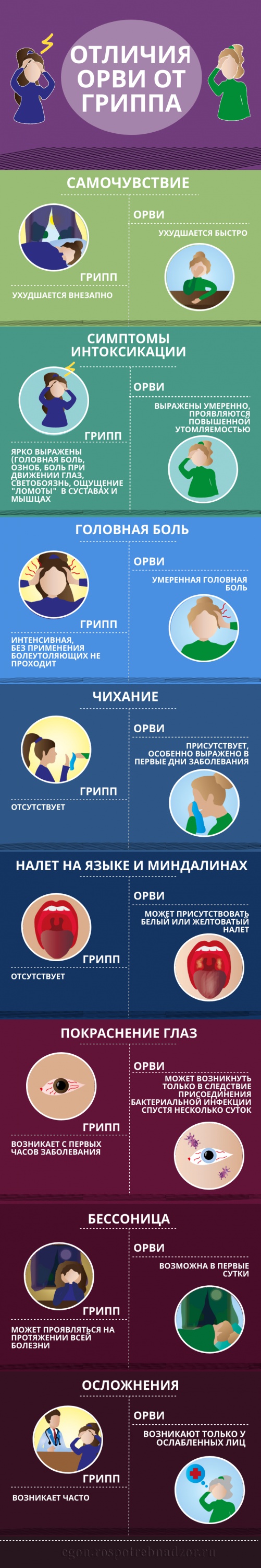 Памятка - Отличия ОРВИ от гриппа