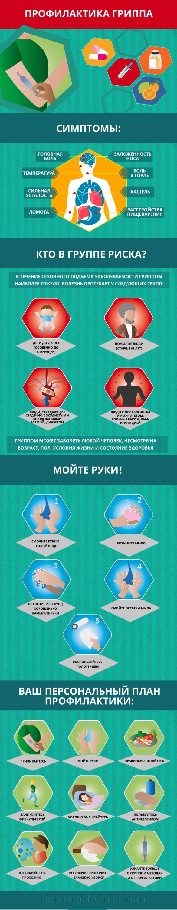 Памятка - Профилактика гриппа