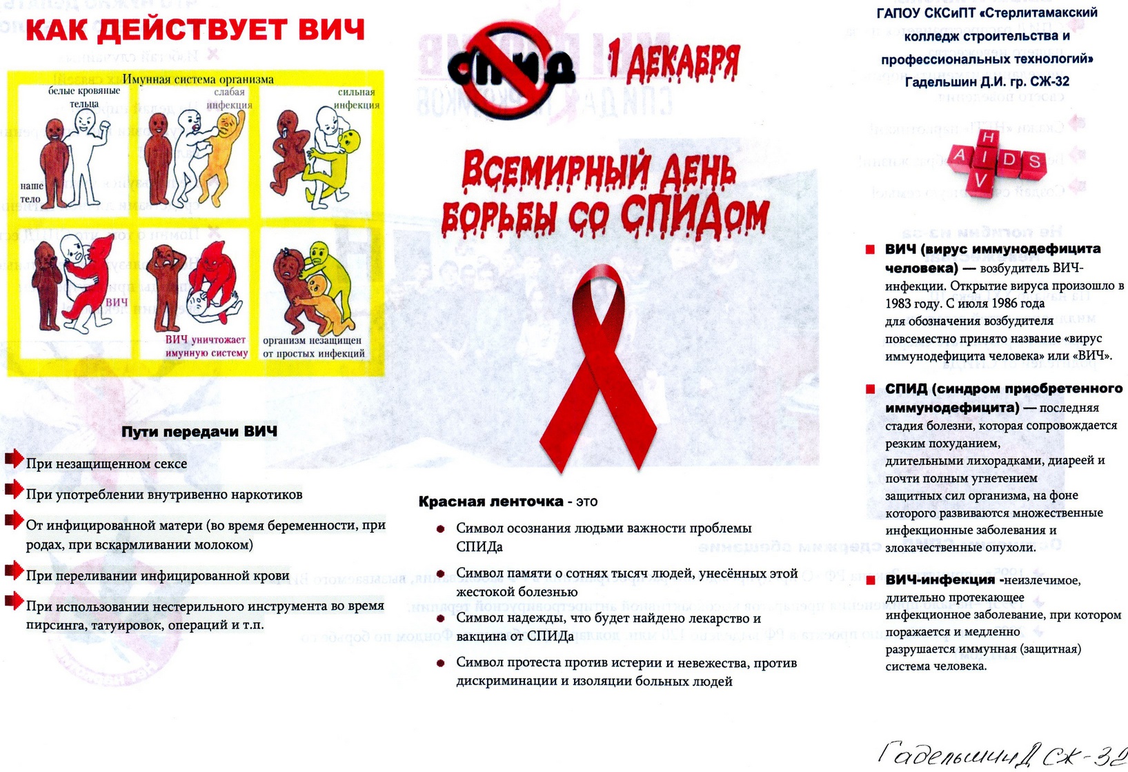 Профилактика ВИЧ-инфекции