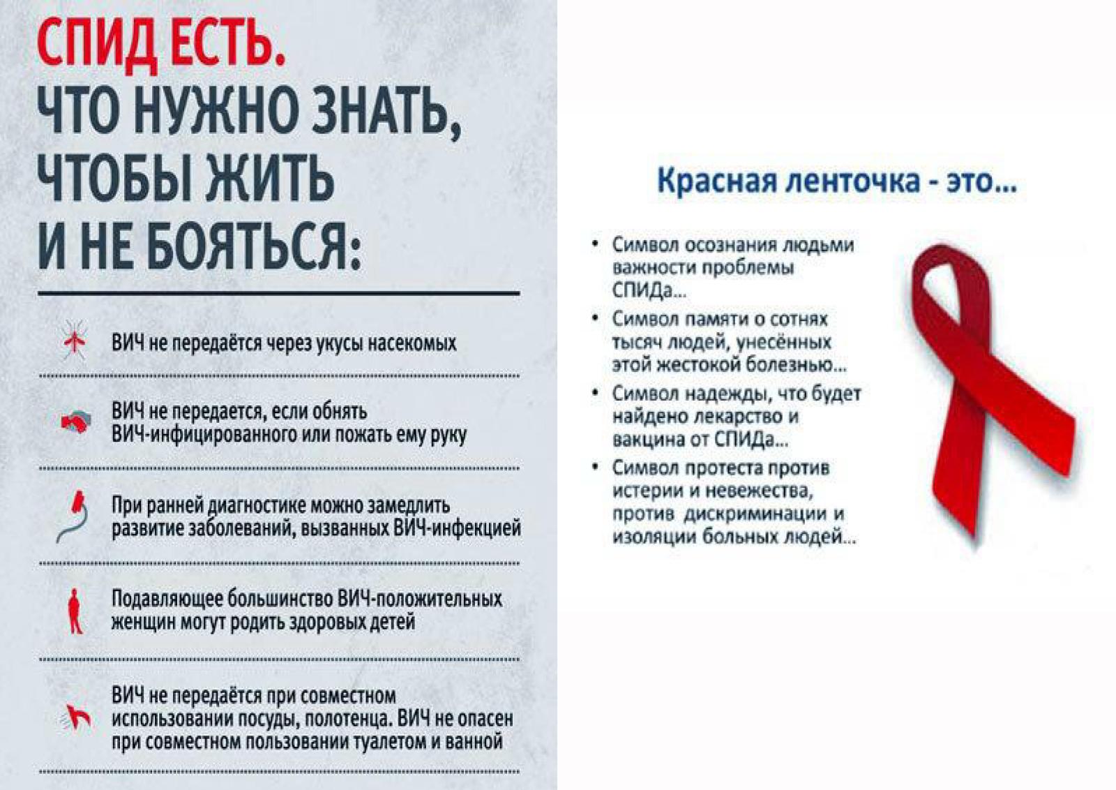 Профилактика ВИЧ-инфекции