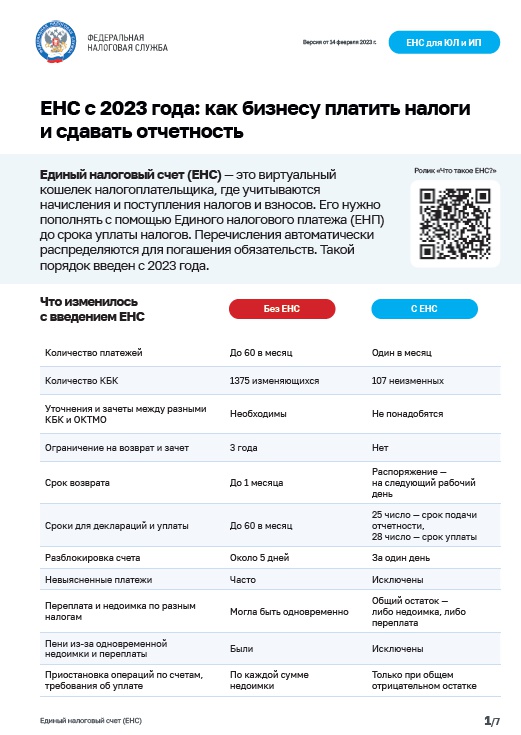 Межрайонная ИФНС России № 16 по Московской области сообщает о размещении промостраниц по Единому налоговому счету (ЕНС) на сайте ФНС России