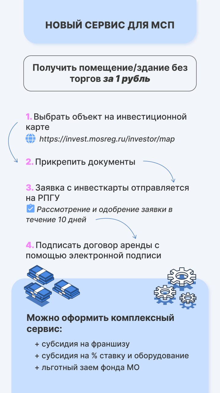 Малый и средний бизнес может арендовать помещение за 1 рубль