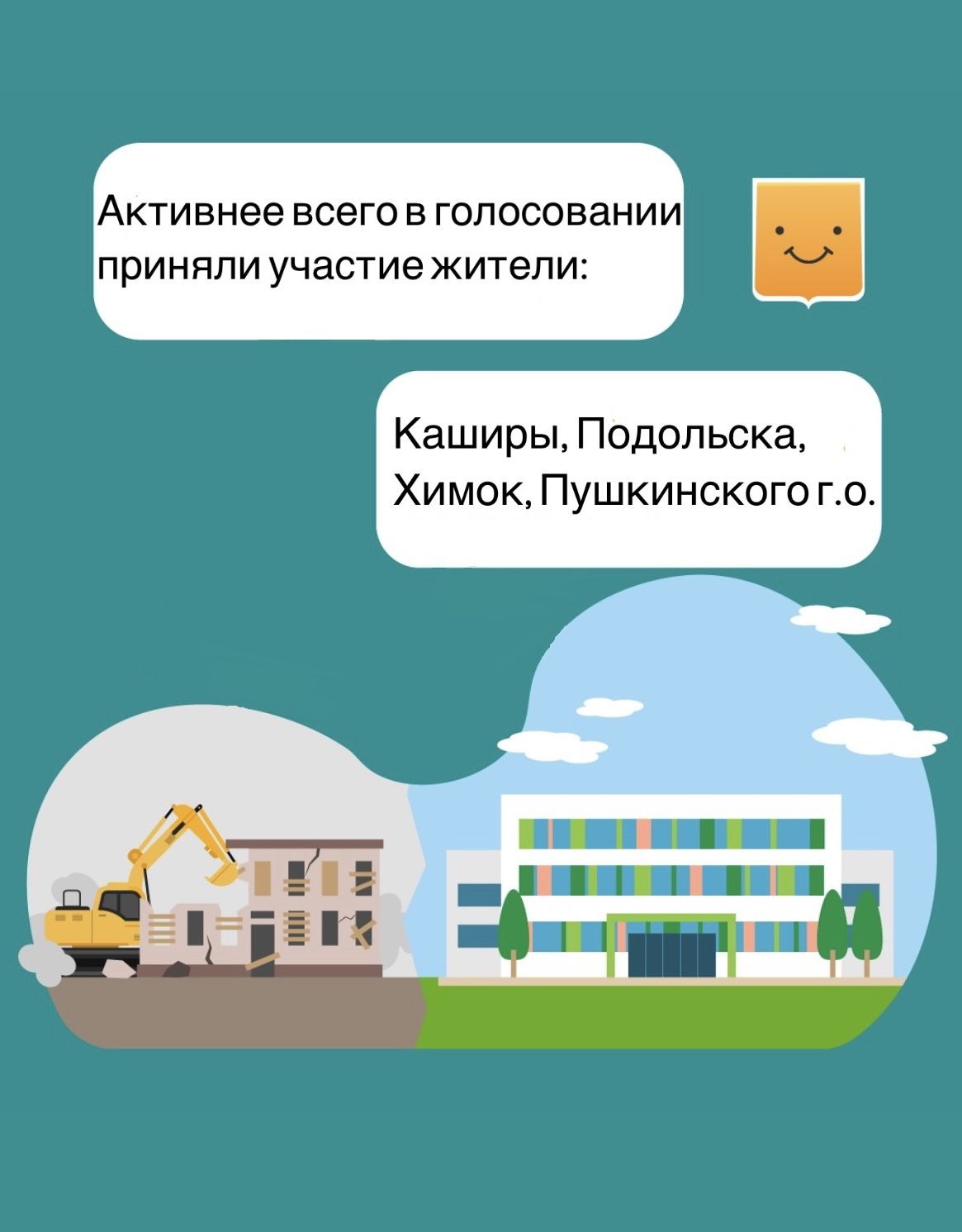 17,5 тысяч предложений по использованию территорий, высвобождаемых после сноса аварийных объектов оставили жители Подмосковья на портале «Добродел». Мособлархитектурой подведены итоги голосования.