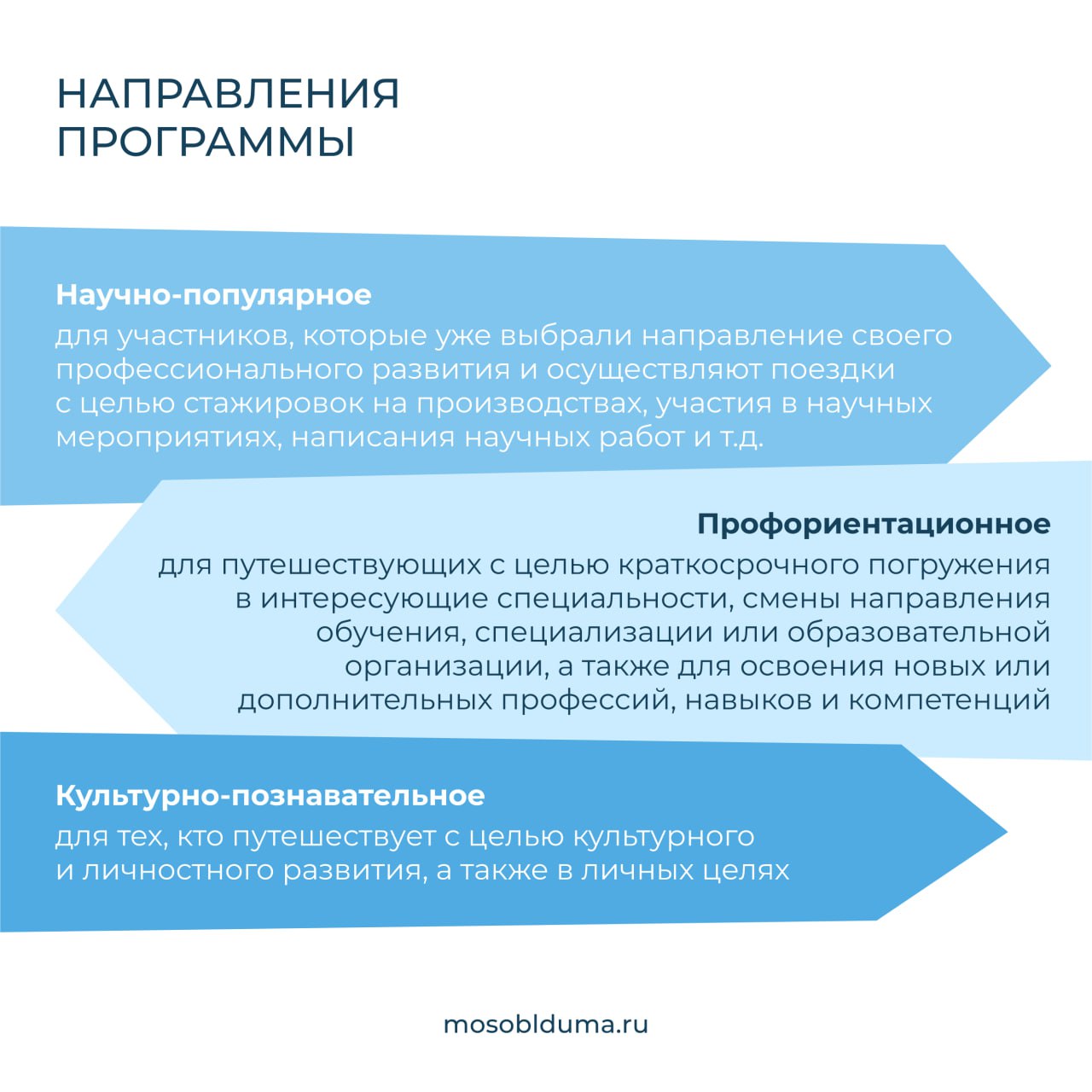 Подмосковье в 2023 году присоединилось к программе студенческого туризма