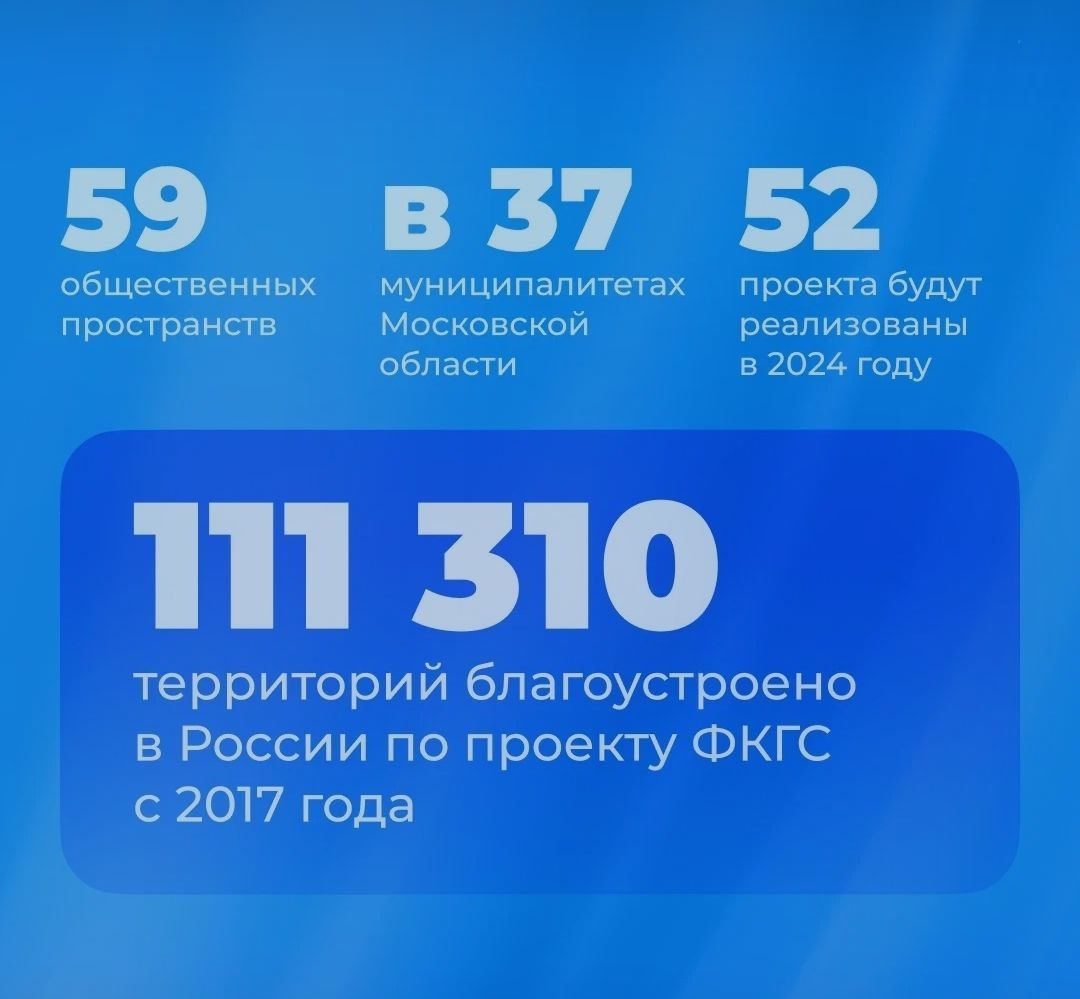 Изменения общественных пространств