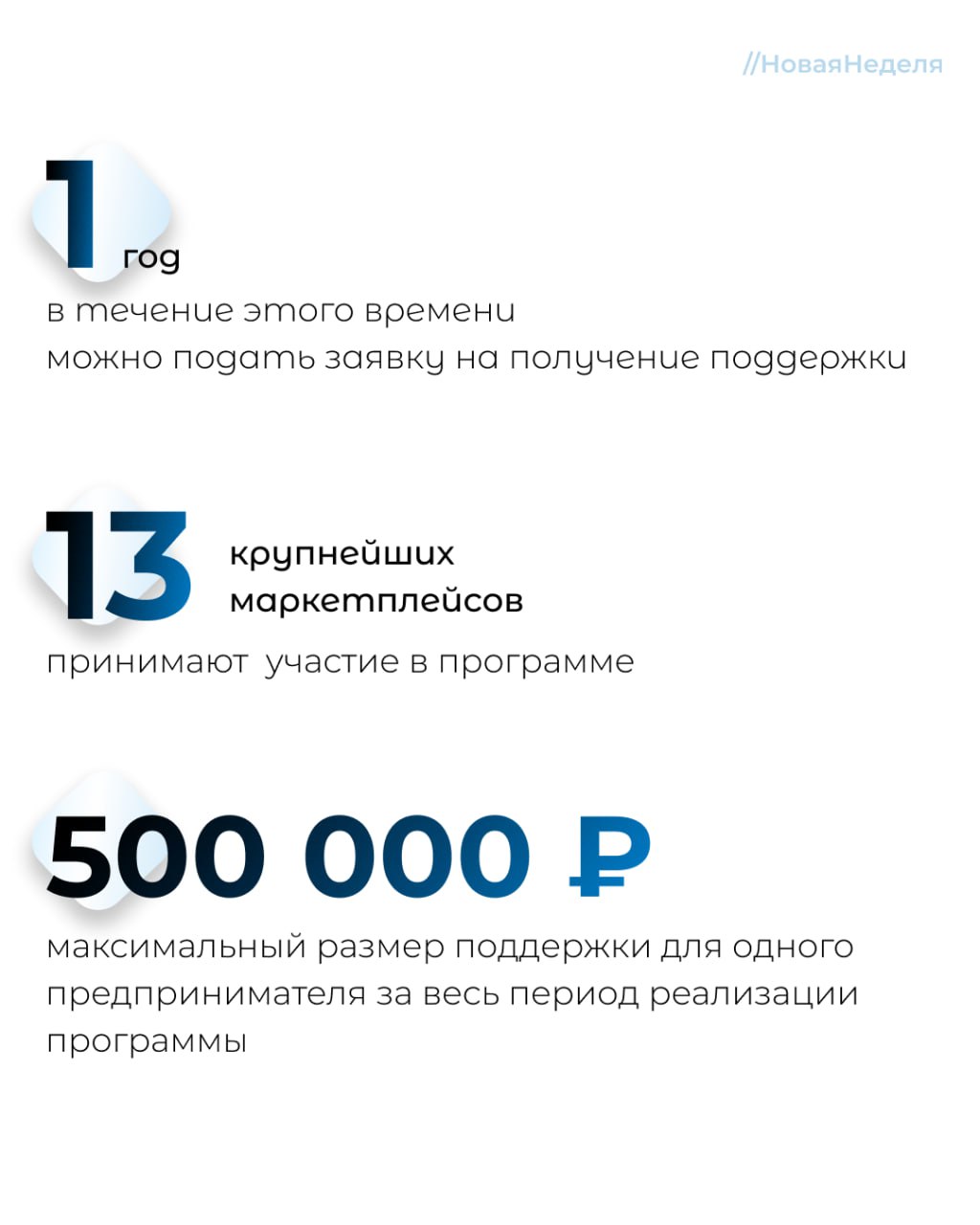 В 2024 году в Подмосковье заключено свыше 60 соглашений на получение субсидии при выходе на маркетплейсы
