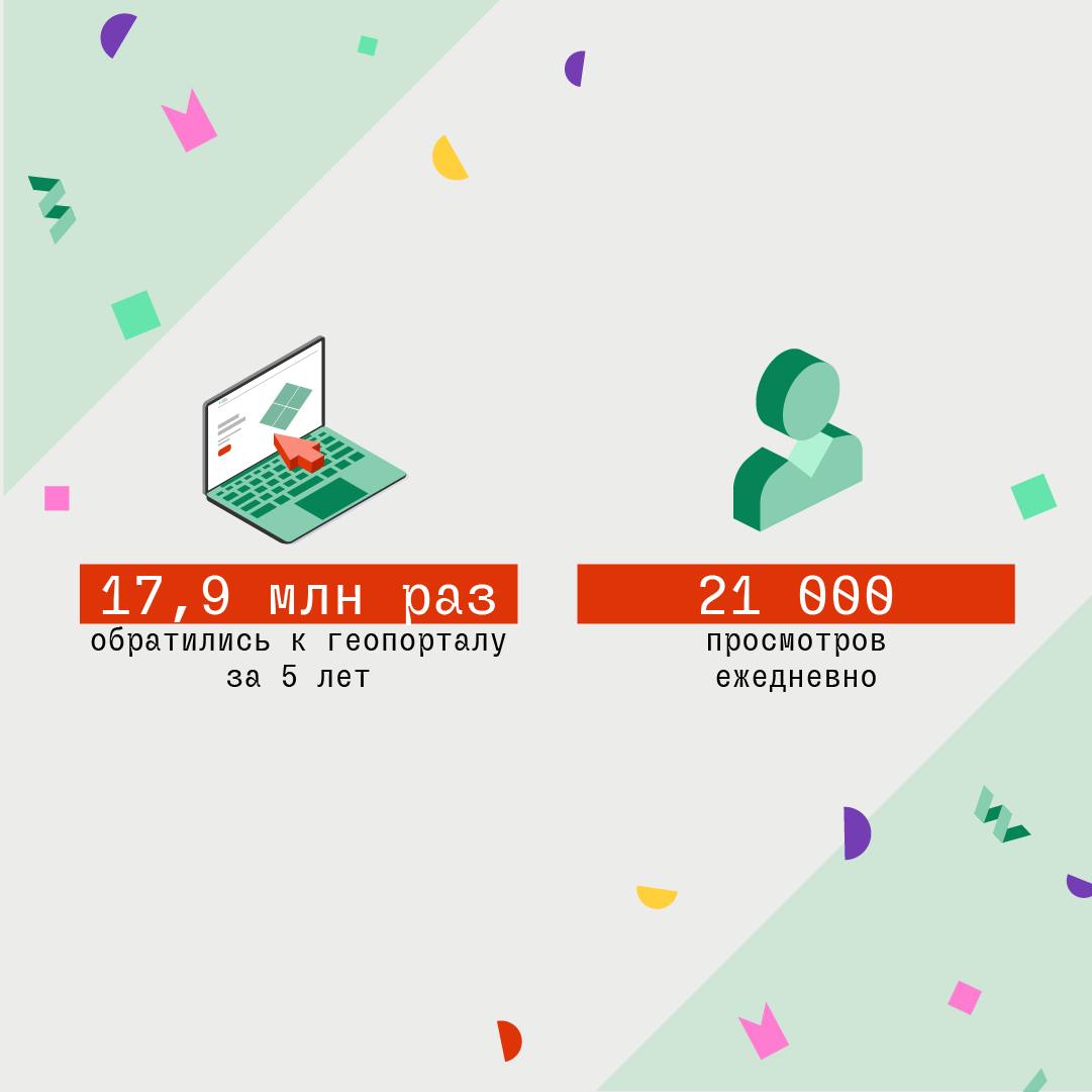 Геопорталу Подмосковья – 5 лет!