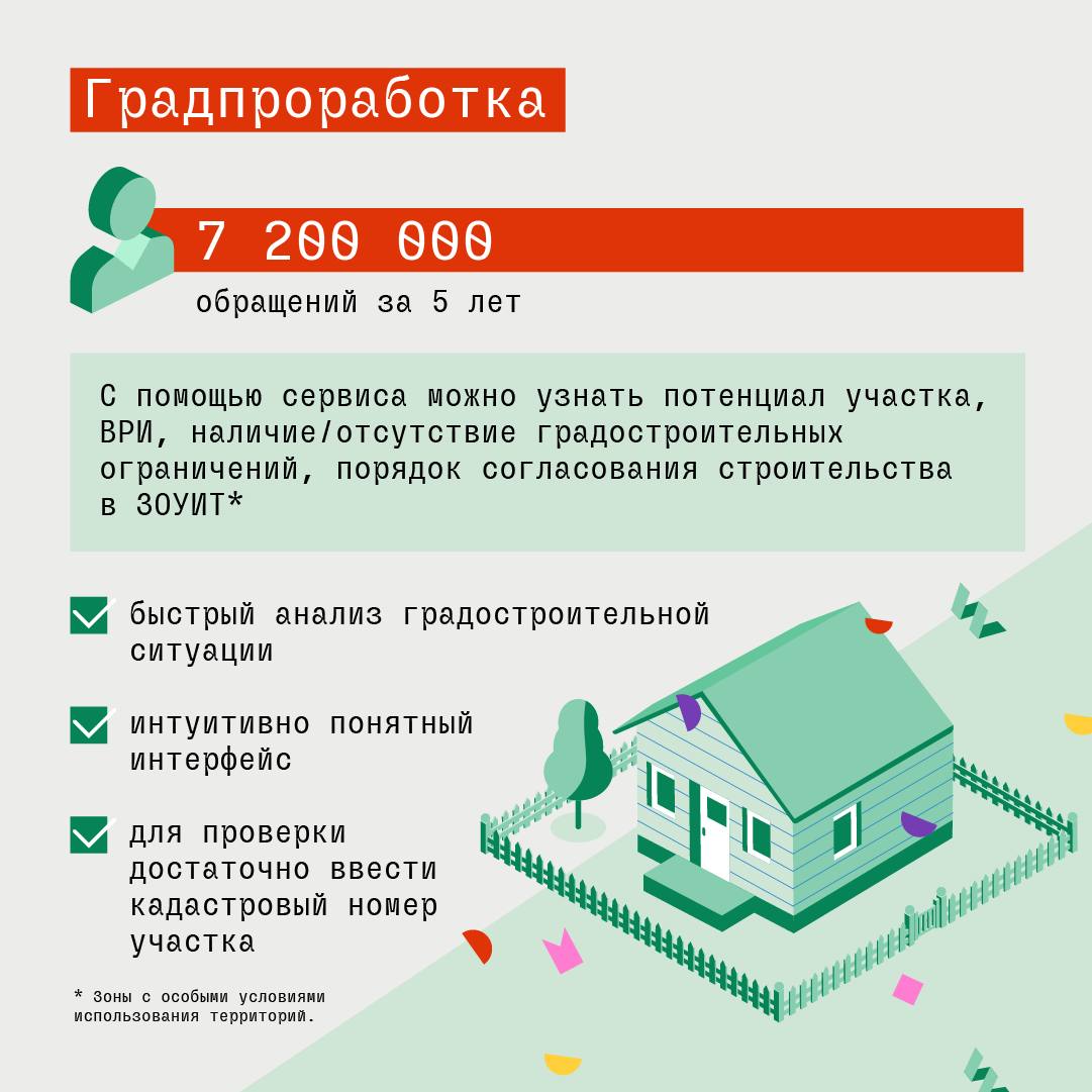 Геопорталу Подмосковья – 5 лет!