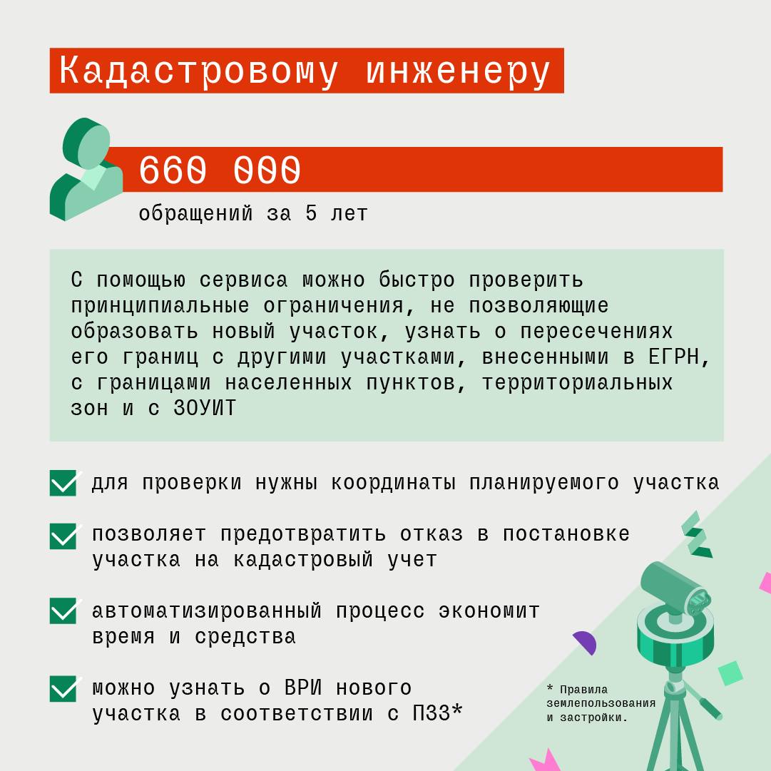 Геопорталу Подмосковья – 5 лет!