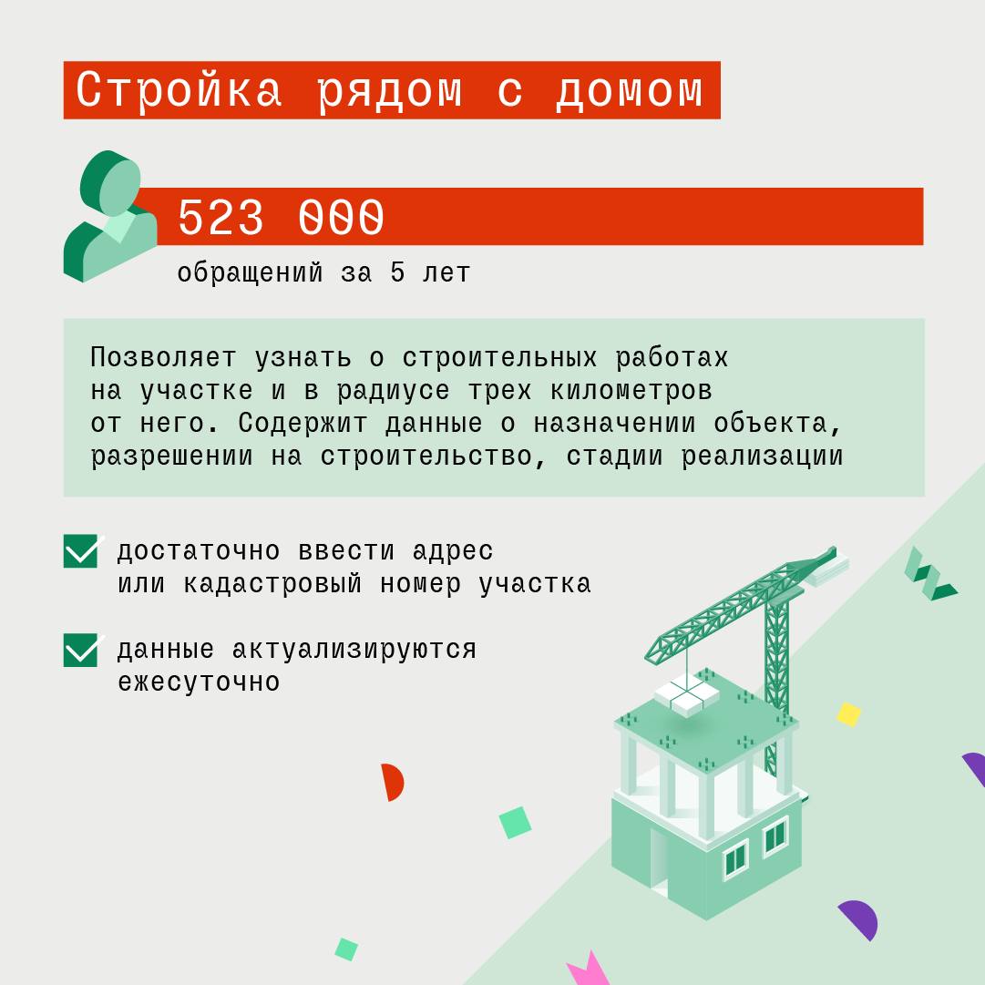 Геопорталу Подмосковья – 5 лет!