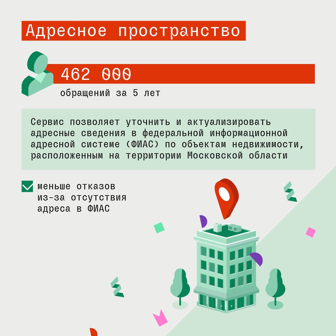 Геопорталу Подмосковья – 5 лет!