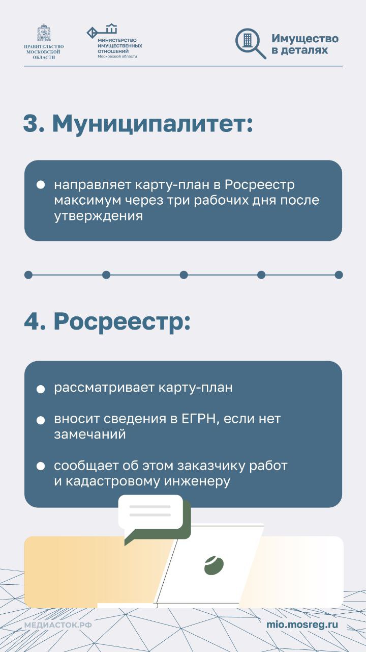 Канал Минимущества Мособласти рассказывает в инфографике, как провести ККР за свой счет