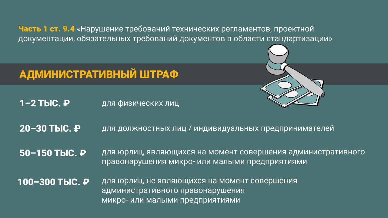 Правонарушения в сфере градостроительной деятельности