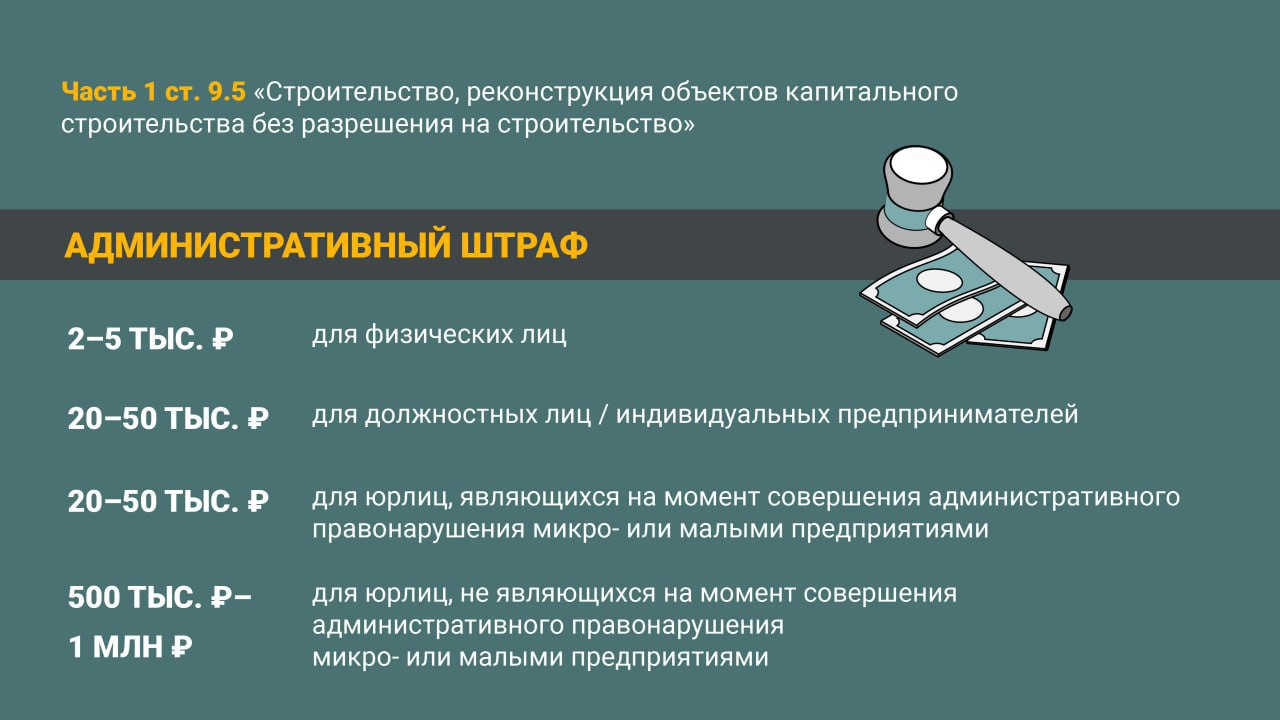 Правонарушения в сфере градостроительной деятельности