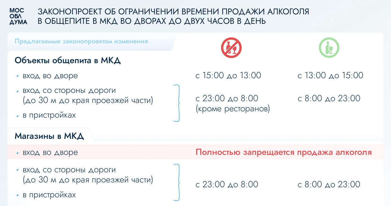 Сегодня на заседании Мособлдумы в первом чтении поддержан законопроект, который ограничит продажу алкоголя в общепите, расположенном в МКД со стороны двора