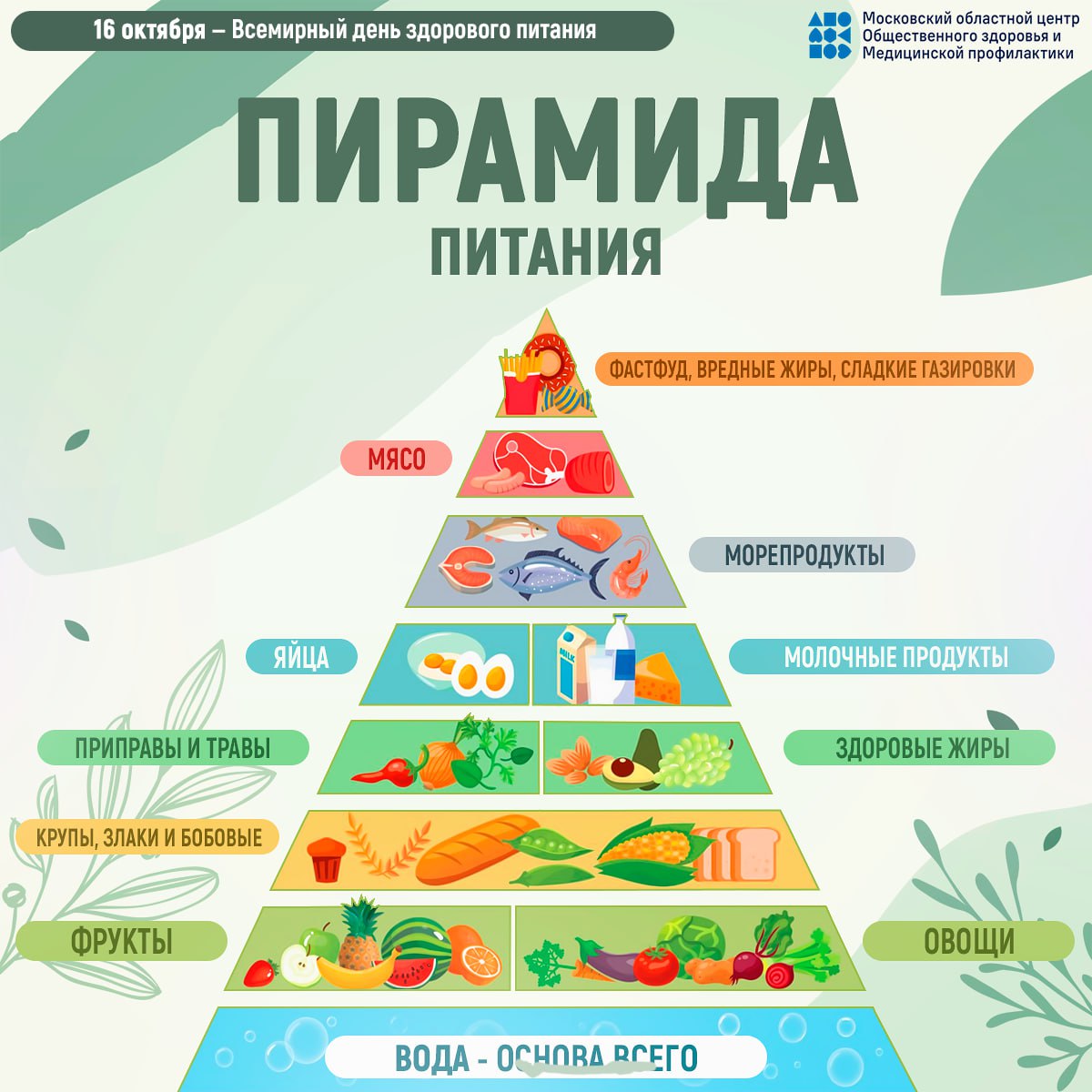 16 октября - всемирный день здорового питания
