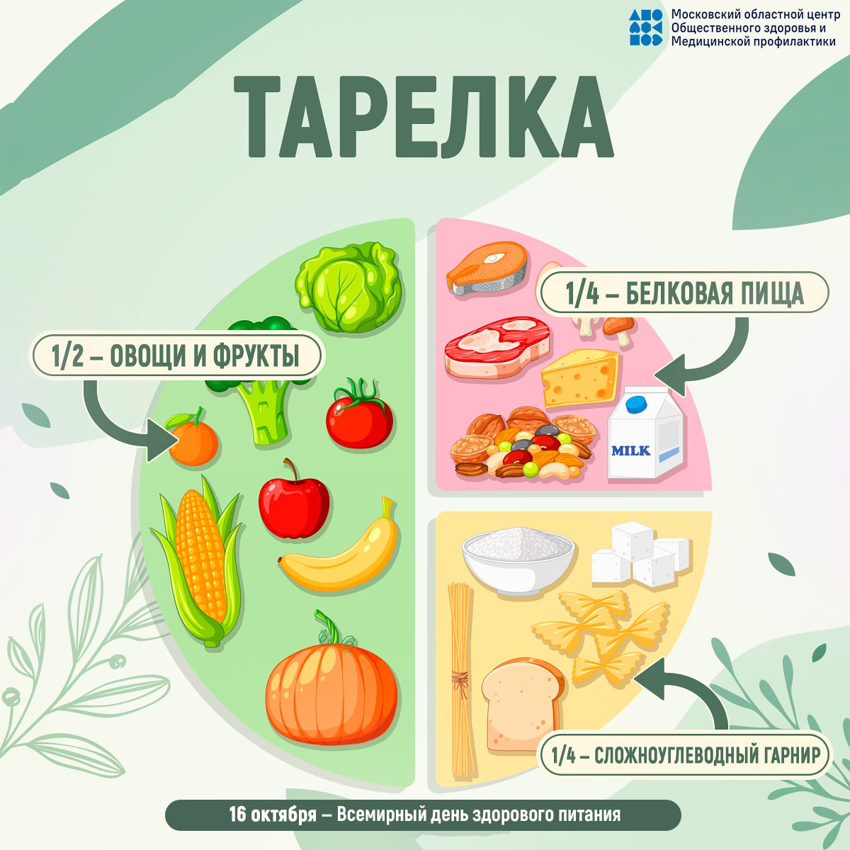 16 октября - всемирный день здорового питания