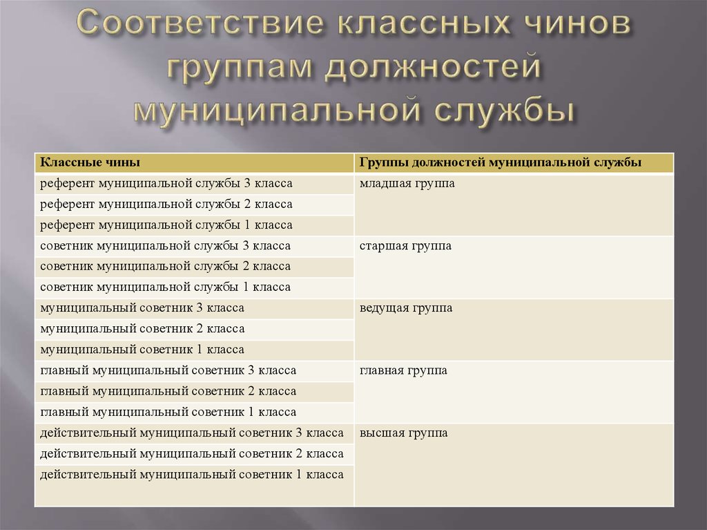 Участие в заседании СД 19 марта