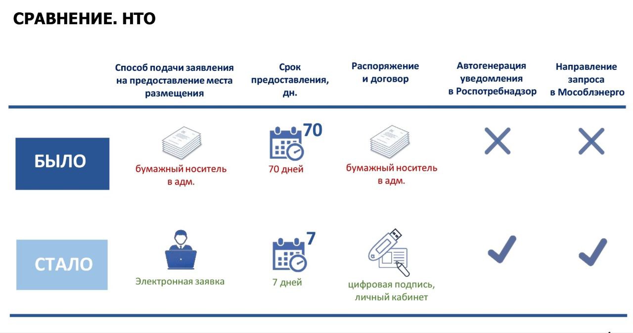 С 1 июля упрощается процедура выдачи размещений на размещение тележек с мороженным, хот-догами или кукурузой, фудтраков и других объектов мобильной торговли
