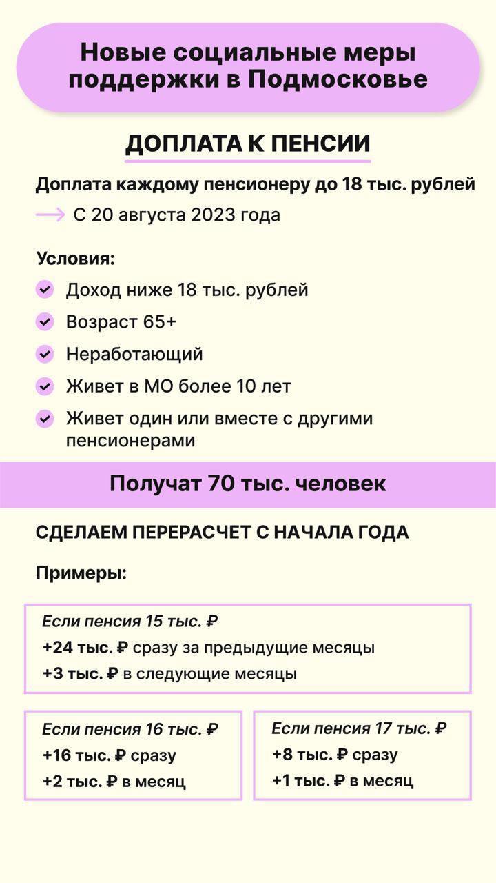 Губернатор Московской области Андрей Воробьев в своем обращении к жителям Подмосковья озвучил ряд новых мер поддержи, которые вводятся в этом году
